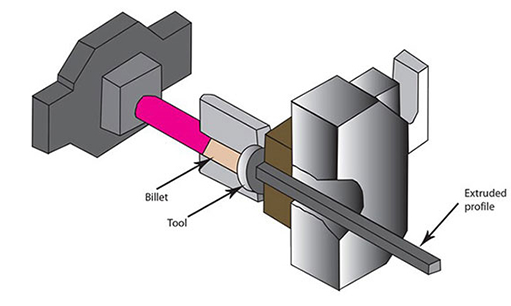 What is Aluminum Profile (1)e5t