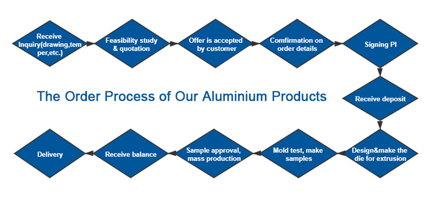 Aluminum Fence (5)o3z